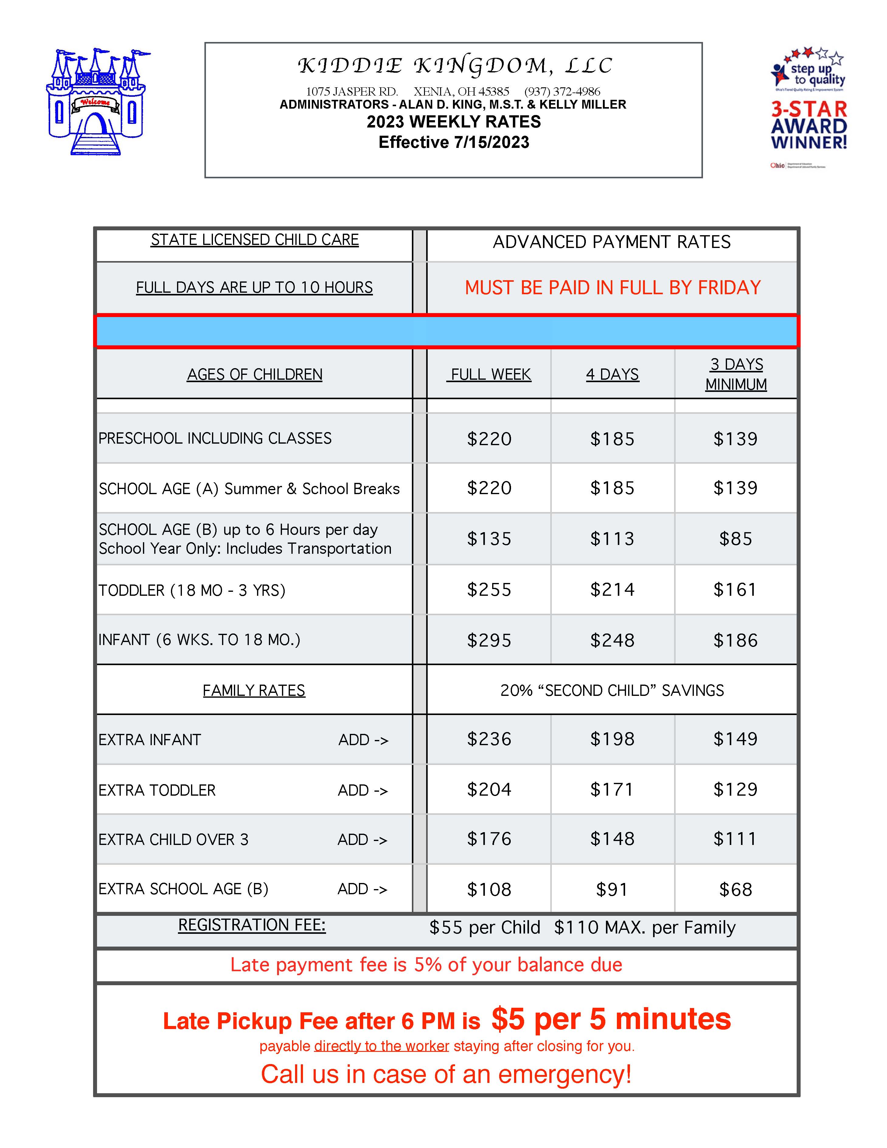 Rate Chart